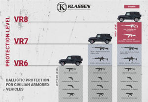 KLASSEN Mercedes-Benz G-Class VIP. G 63 AMG Armored Vehicles for Sale VR 8. MGR_1438_2