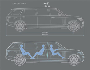 KLASSEN Land Rover Range Rover VIP. 5.0 LWB SV / Staatslimousine Präsidenten. LRR_1419