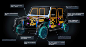 Mercedes-Benz G-Class G 63 AMG Armored Vehicles for Sale VR 8